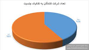  نقد جریان فمینیسم؛ژاپن عاقل، ایرانِ غافل