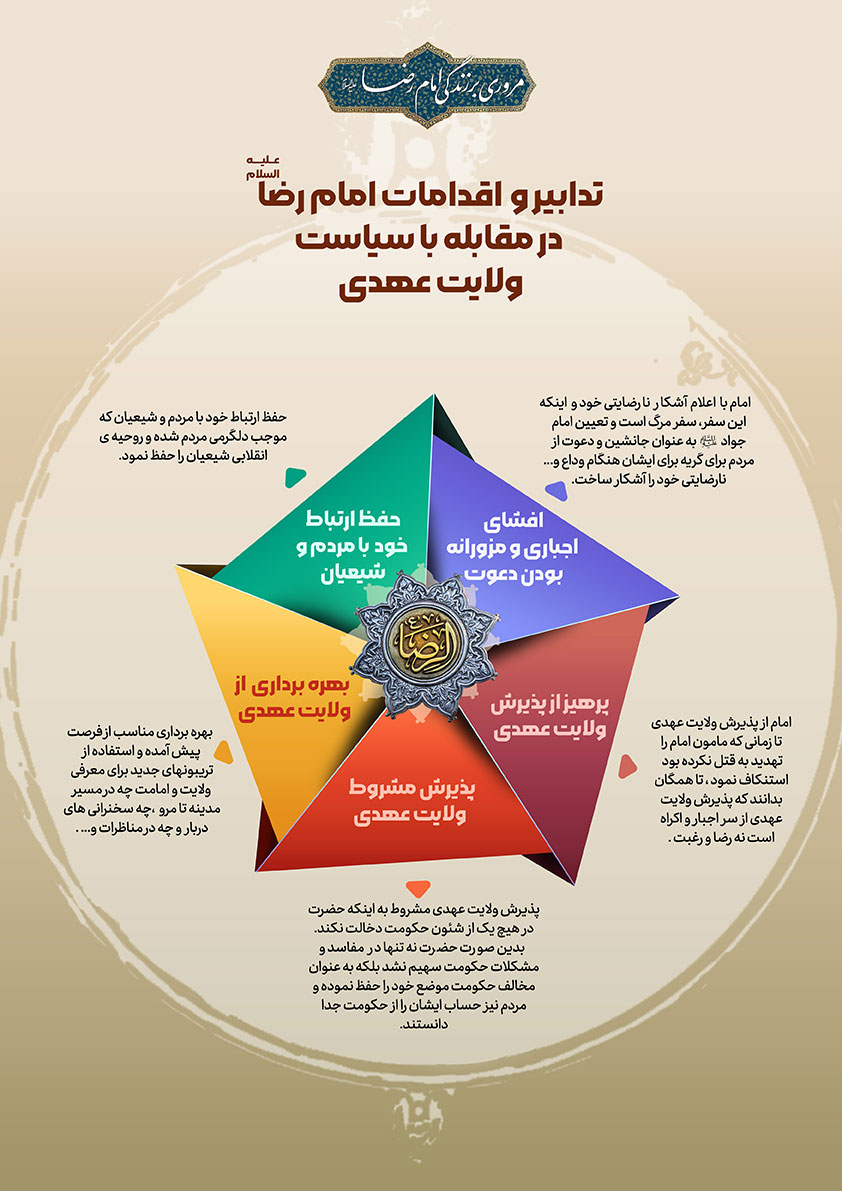 سیاست ولایت عهدی