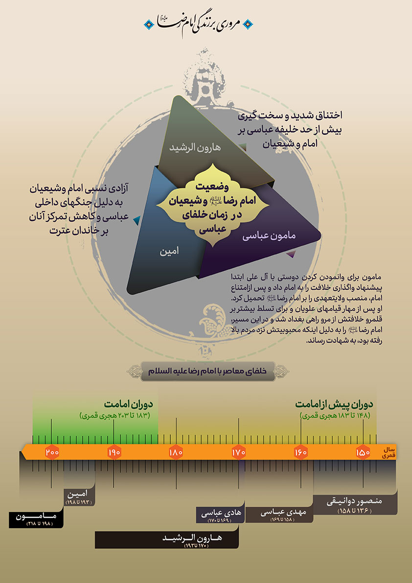 خلفای معاصر