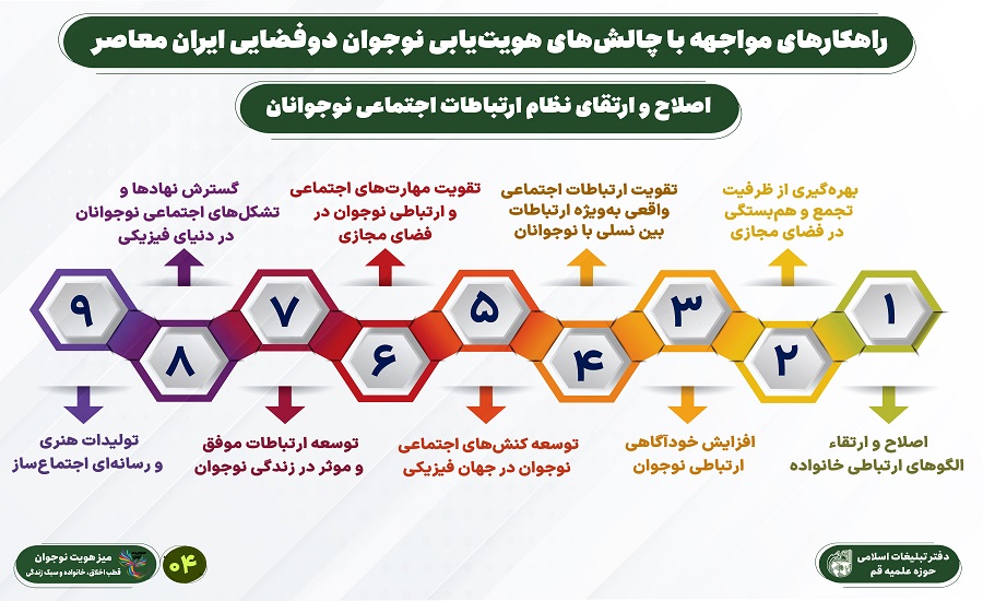 اصلاح و ارتقای نظام ارتباطات اجتماعی نوجوانان 